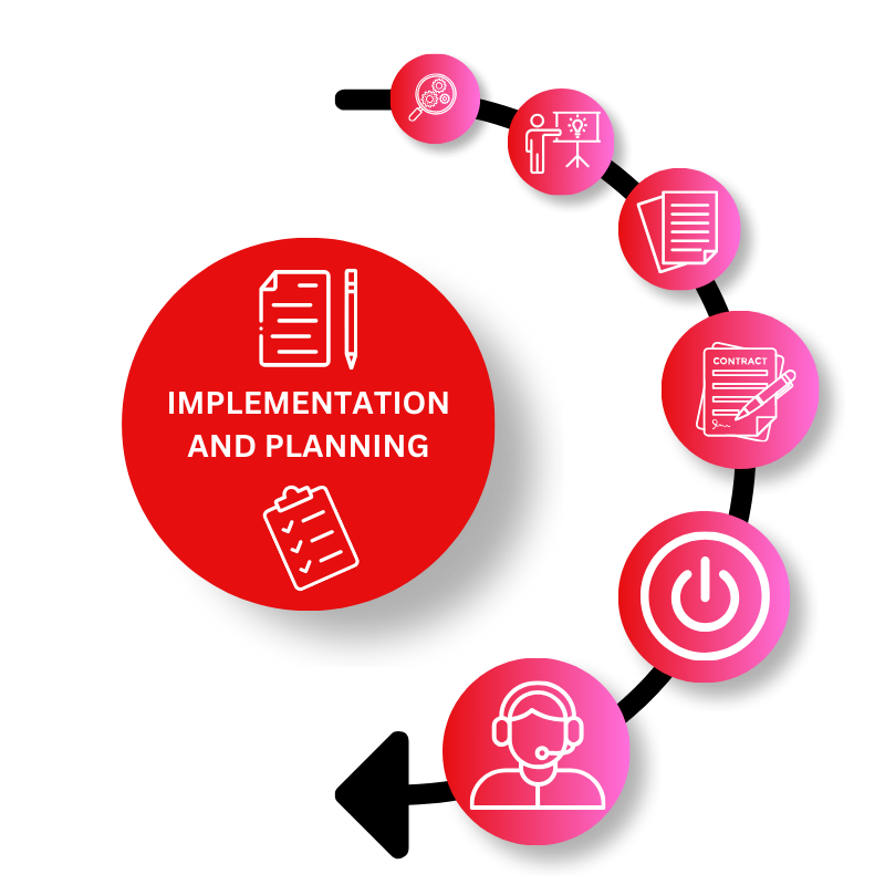 Sharp-AX Implementation And Planning