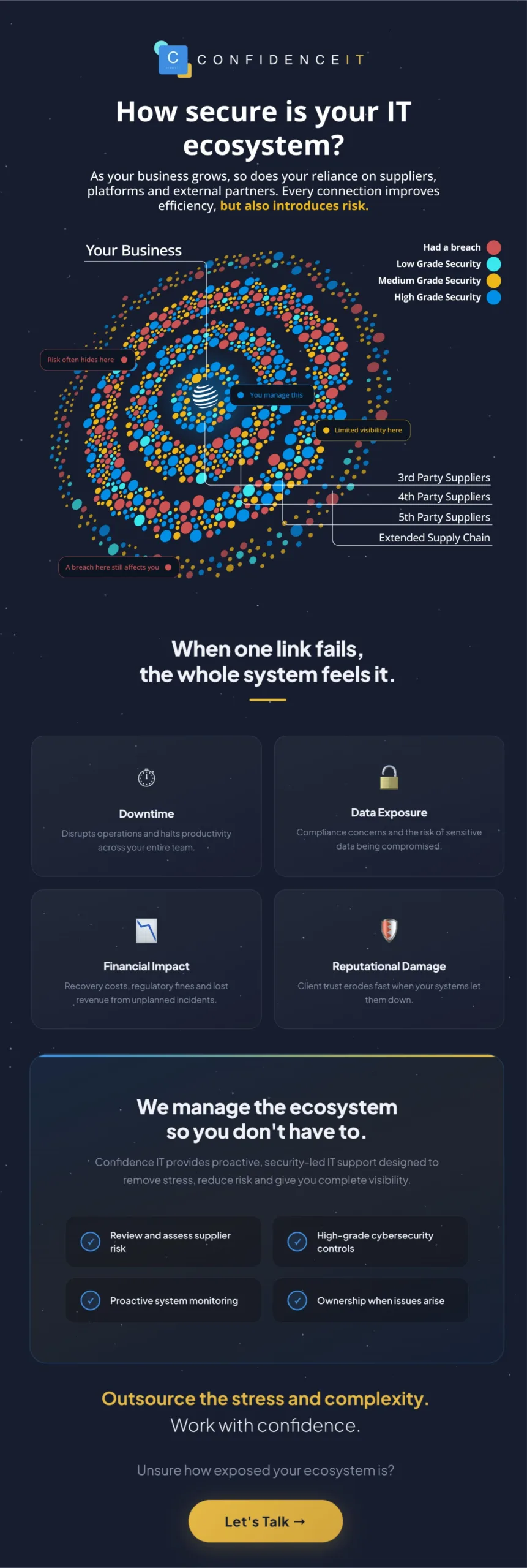 How secure is your IT ecosystem?